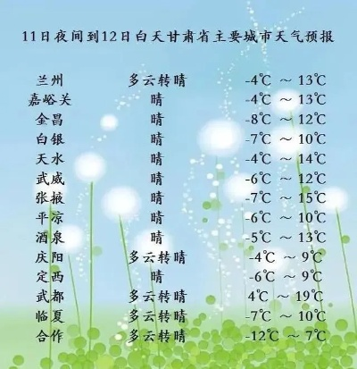 【兰州未来7天天气预报】兰州未来一周天气情况 【兰州未来7天天气预报】兰州未来一周天气情况
