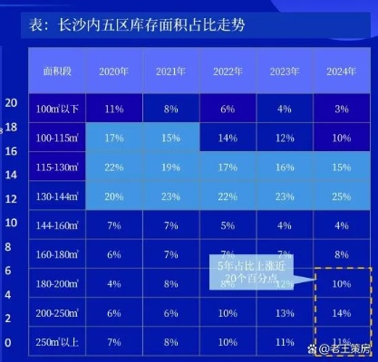 【长沙今日房价】2025年4月29日长沙房价是多少 【长沙今日房价】2025年4月29日长沙房价是多少