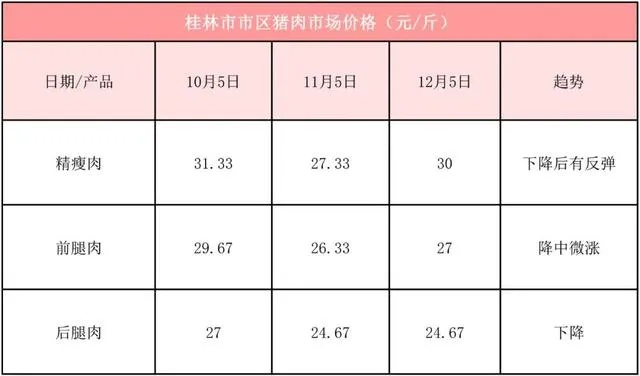 【桂林今日生猪价格】2025年4月9日桂林生猪价格是多少 【桂林今日生猪价格】2025年4月9日桂林生猪价格是多少
