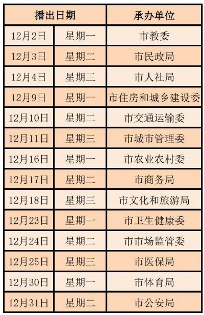2025.12.4天津今日最新新闻有哪些 2025.12.4天津今日最新新闻有哪些