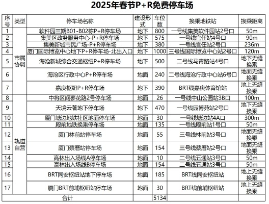 【厦门今日限行尾号】2025年4月25日厦门限行尾号是几 【厦门今日限行尾号】2025年4月25日厦门限行尾号是几