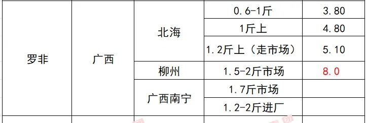 【哈尔滨今日生猪价格】2025年6月16日哈尔滨生猪价格是多少 【哈尔滨今日生猪价格】2025年6月16日哈尔滨生猪价格是多少