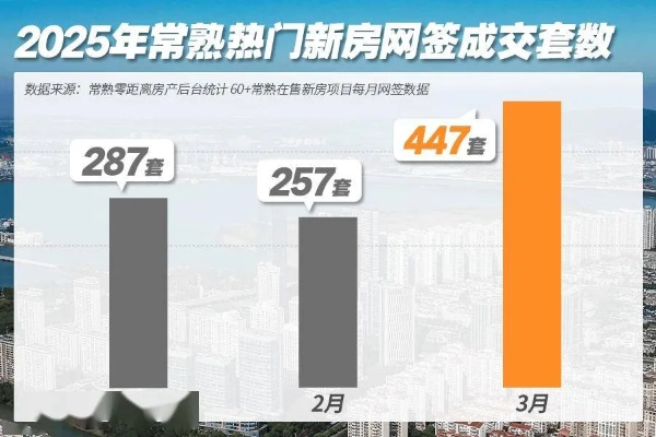 【常熟今日房价】2025年4月24日常熟房价是多少 【常熟今日房价】2025年4月24日常熟房价是多少