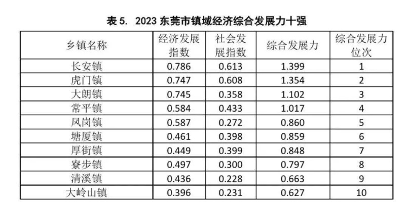 东莞寮步网站全部长尾关键词 东莞寮步网站全部长尾关键词