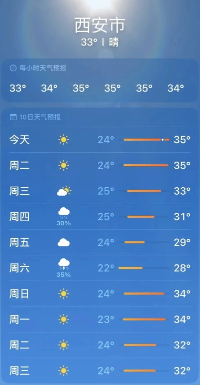 【西安今日气温】2025年8月7日西安气温是多少 【西安今日气温】2025年8月7日西安气温是多少