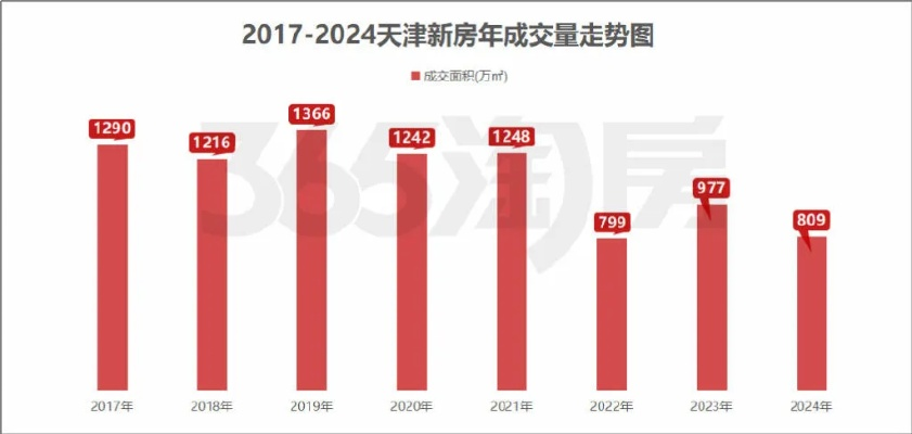 【天津今日房价】2025年6月21日天津房价是多少 【天津今日房价】2025年6月21日天津房价是多少