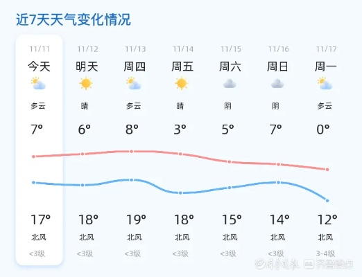 2025.12.1临沂最新天气预报查询 2025.12.1临沂最新天气预报查询