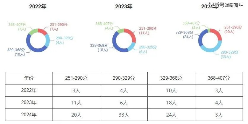 江西农业大学和福建农林大学哪个实力更强?毕业后就业率哪个高? 江西农业大学和福建农林大学哪个实力更强?毕业后就业率哪个高?