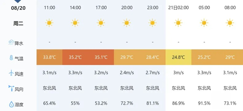 【武汉今日气温】2025年7月17日武汉气温是多少 【武汉今日气温】2025年7月17日武汉气温是多少