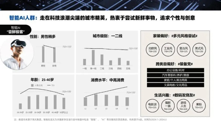 阿里森:重新定义智能生活,让科技更有温度 阿里森:重新定义智能生活,让科技更有温度