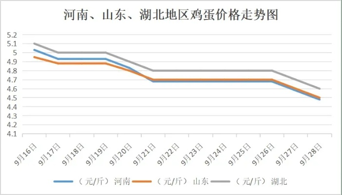 【天津今日鸡蛋价格】2025年6月27日天津鸡蛋价格是多少 【天津今日鸡蛋价格】2025年6月27日天津鸡蛋价格是多少
