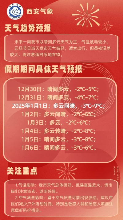 2025.12.5西安今日穿衣指南 2025.12.5西安今日穿衣指南