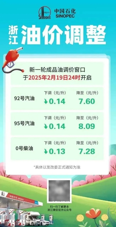 【合肥今日油价】2025年9月9日合肥油价是多少 【合肥今日油价】2025年9月9日合肥油价是多少