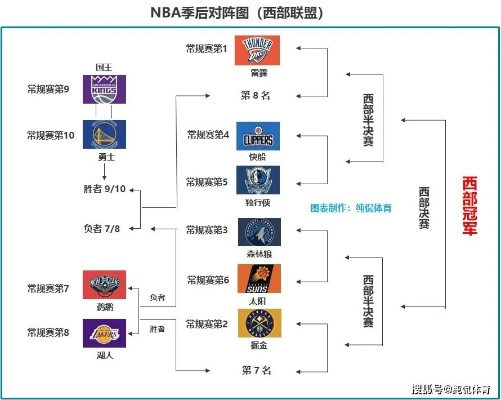 cctv5直播nba季后赛 nba季后赛2023直播 cctv5直播nba季后赛 nba季后赛2023直播