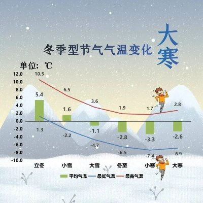 2025.12.4天津今日气温变化情况 2025.12.4天津今日气温变化情况