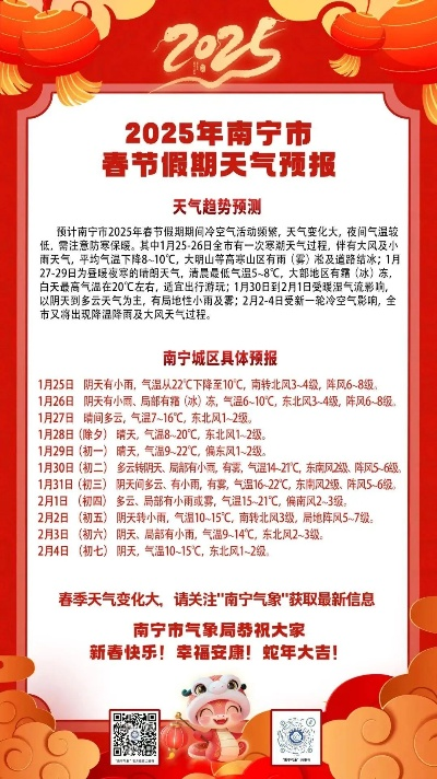 2025.12.21桂林今日穿衣指南 2025.12.21桂林今日穿衣指南
