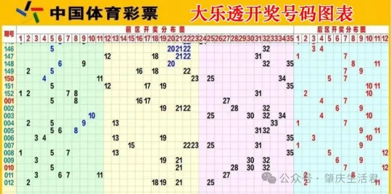 香港彩票开奖结果:最新一期号码揭晓与中奖分析 香港彩票开奖结果:最新一期号码揭晓与中奖分析