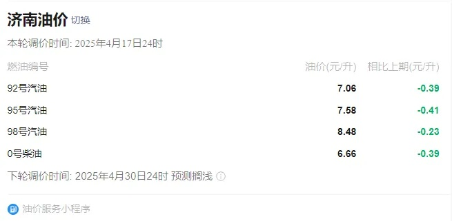 2025.12.22济南今日最新油价查询 2025.12.22济南今日最新油价查询