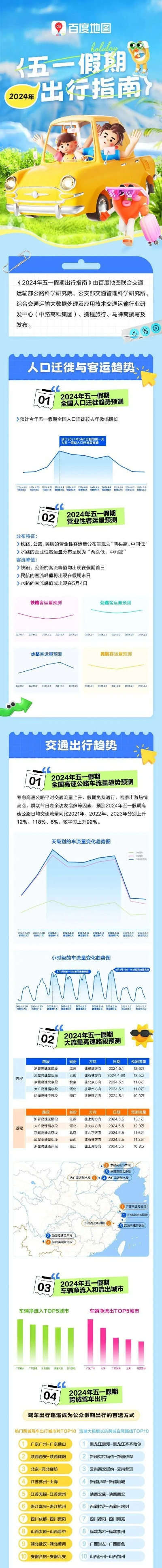 北京五一交通工具百度长尾关键词有哪些 北京五一交通工具百度长尾关键词有哪些