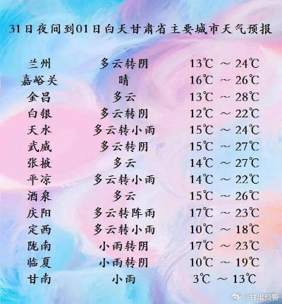 【兰州未来15天天气预报】兰州未来15天气情况查询 【兰州未来15天天气预报】兰州未来15天气情况查询