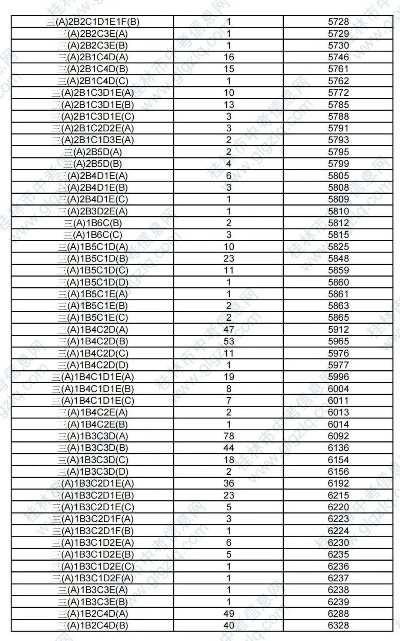 桂林考高中要多少分? 桂林考高中要多少分?