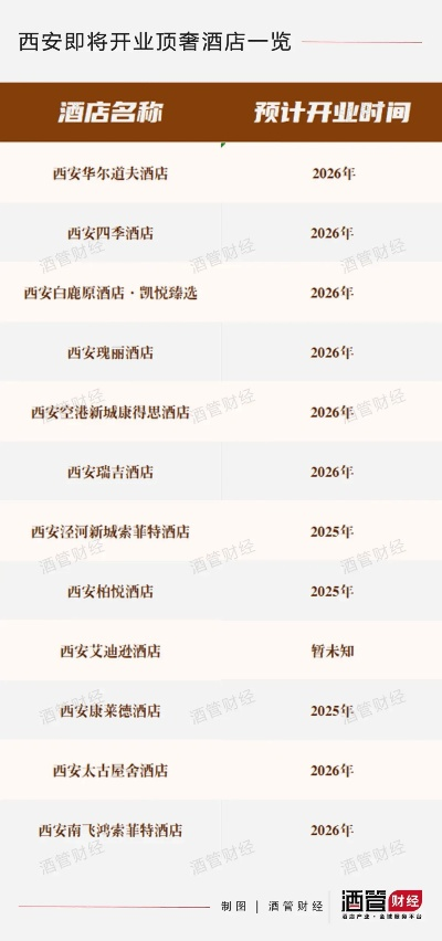 西安哪个酒店有洋小姐相关长尾关键词有哪些 西安哪个酒店有洋小姐相关长尾关键词有哪些