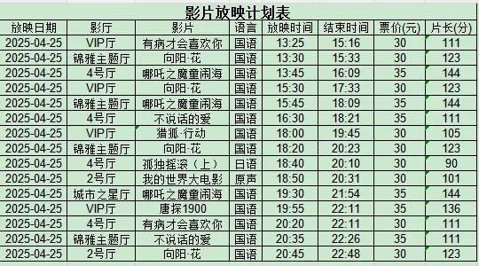 【天津今日影讯】2025年4月25日天津影城上映哪些电影 【天津今日影讯】2025年4月25日天津影城上映哪些电影