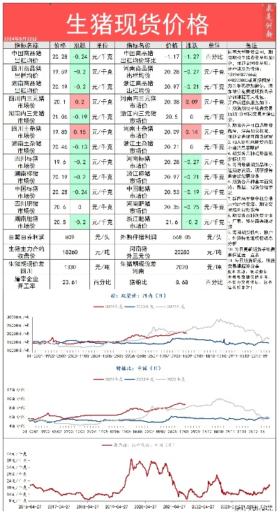 【桂林今日生猪价格】2025年9月21日桂林生猪价格是多少 【桂林今日生猪价格】2025年9月21日桂林生猪价格是多少