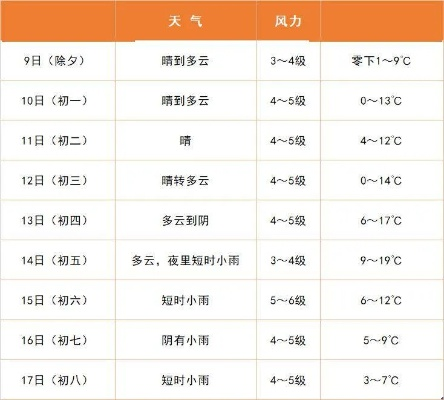【常熟6月4日天气预报】2025年6月4日常熟天气情况 【常熟6月4日天气预报】2025年6月4日常熟天气情况