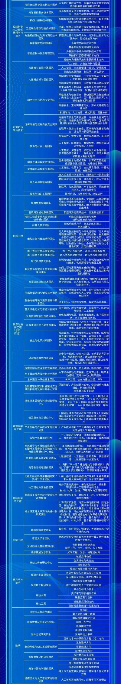 【哈尔滨今日招聘信息】2025年4月30日哈尔滨有哪些招聘信息 【哈尔滨今日招聘信息】2025年4月30日哈尔滨有哪些招聘信息