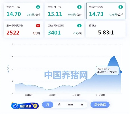 【沈阳今日生猪价格】2025年3月28日沈阳生猪价格是多少 【沈阳今日生猪价格】2025年3月28日沈阳生猪价格是多少