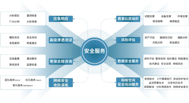 虎网:数字化时代的网络安全守护者 虎网:数字化时代的网络安全守护者