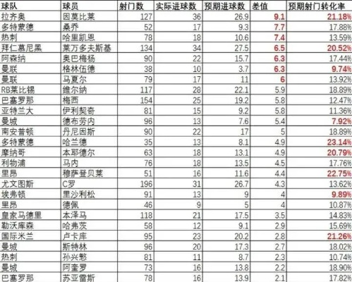 足球买量比揭秘:为什么你的球队总是输?数据告诉你真相! 足球买量比揭秘:为什么你的球队总是输?数据告诉你真相!