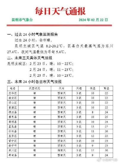 2025.12.23昆明今日穿衣指南 2025.12.23昆明今日穿衣指南