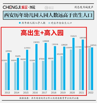 西安市外来人口怎么入学 西安市外来人口怎么入学