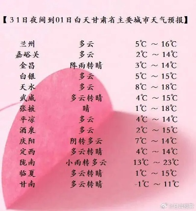 【兰州未来30天天气预报】兰州未来一个月天气情况查询 【兰州未来30天天气预报】兰州未来一个月天气情况查询