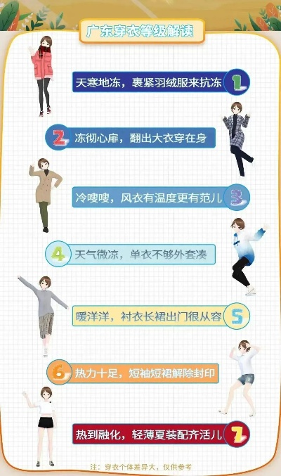 2025.11.18东莞今日穿衣指南 2025.11.18东莞今日穿衣指南