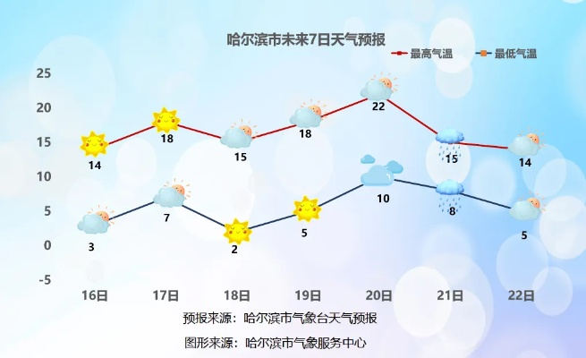 【哈尔滨今日看点】2025年4月26日哈尔滨今日看点有哪些 【哈尔滨今日看点】2025年4月26日哈尔滨今日看点有哪些