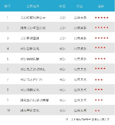 蓉长沙相关长尾关键词有哪些 蓉长沙相关长尾关键词有哪些