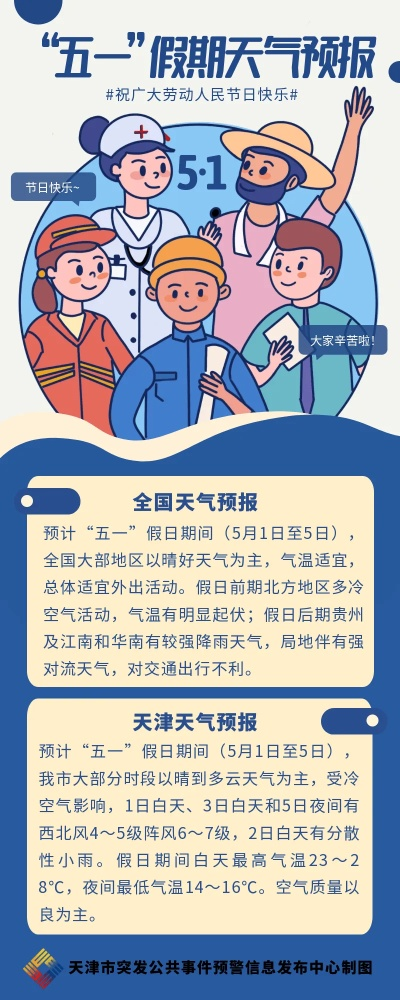 【天津今日气温】2025年5月4日天津气温是多少 【天津今日气温】2025年5月4日天津气温是多少
