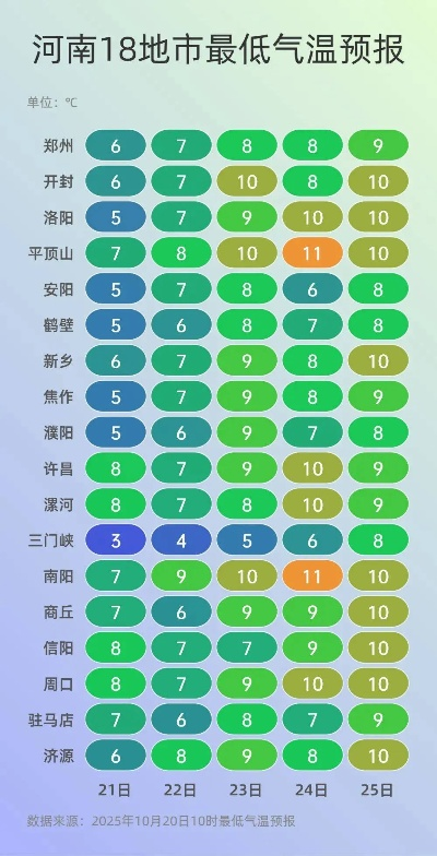 2025.12.20大连最新天气预报查询 2025.12.20大连最新天气预报查询
