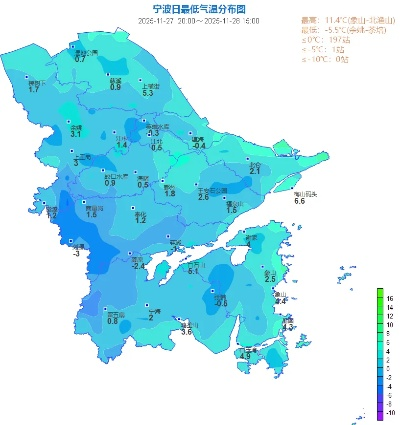 2025.12.9宁波今日气温变化情况 2025.12.9宁波今日气温变化情况