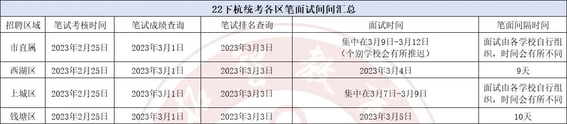 杭州市今天什么考试 杭州市今天什么考试