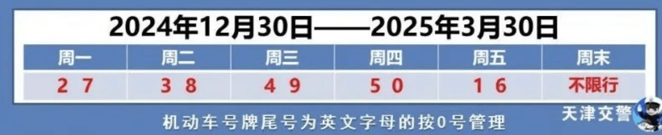 【天津今日限行尾号】2025年6月11日天津限行尾号是几 【天津今日限行尾号】2025年6月11日天津限行尾号是几