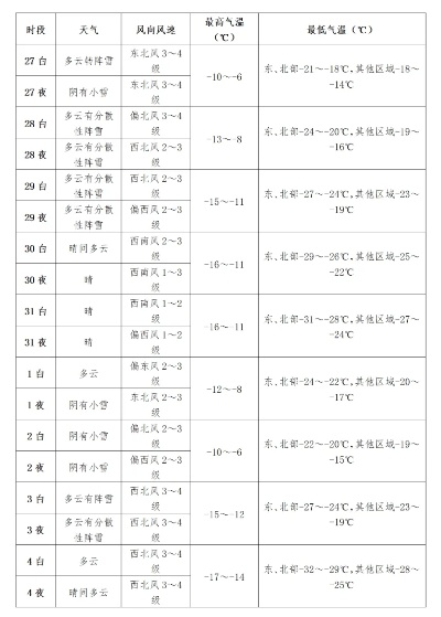 【哈尔滨今日穿衣指南】2025年4月29日哈尔滨穿衣指南有哪些 【哈尔滨今日穿衣指南】2025年4月29日哈尔滨穿衣指南有哪些