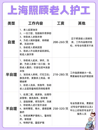 护工一天多少钱? 护工一天多少钱?