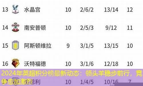 2023-2024赛季英冠积分榜深度解析:竞争激烈,冲超与保级悬念重重 2023-2024赛季英冠积分榜深度解析:竞争激烈,冲超与保级悬念重重