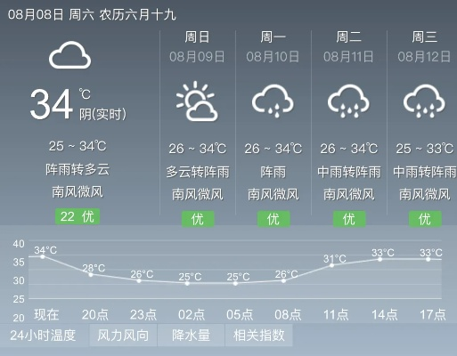 【南宁未来7天天气预报】南宁未来一周天气情况 【南宁未来7天天气预报】南宁未来一周天气情况