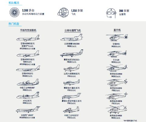 有关飞行交通工具全部长尾关键词 有关飞行交通工具全部长尾关键词