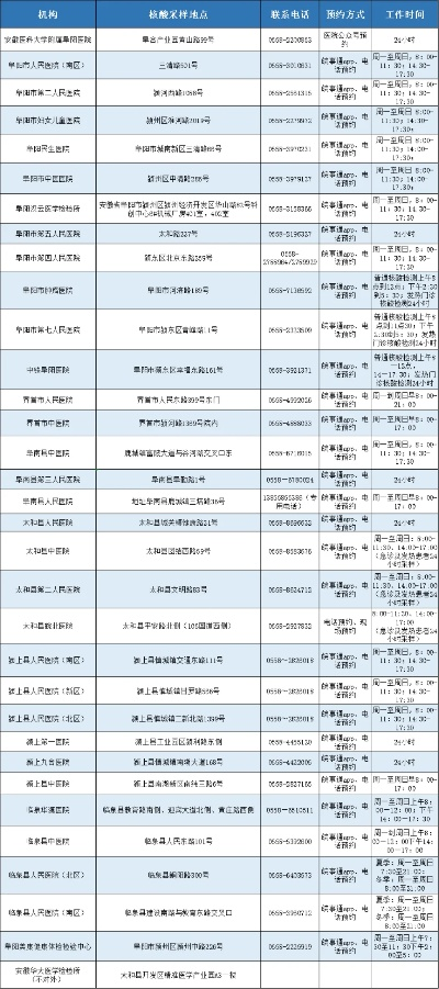 合肥市卫健委管哪些医院 合肥市卫健委管哪些医院